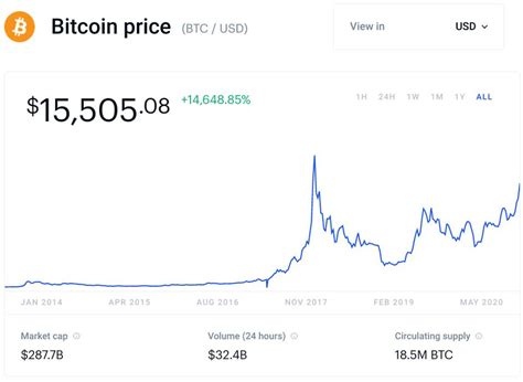 Bitcoin Price / Bitcoin Price Chart Today - BTC/USD - Coinerpedia ...