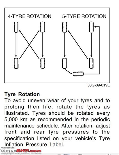 tyre rotation page  team bhp