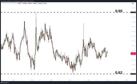 Learn The Significance Of Psychological Levels And Round Numbers In Trading