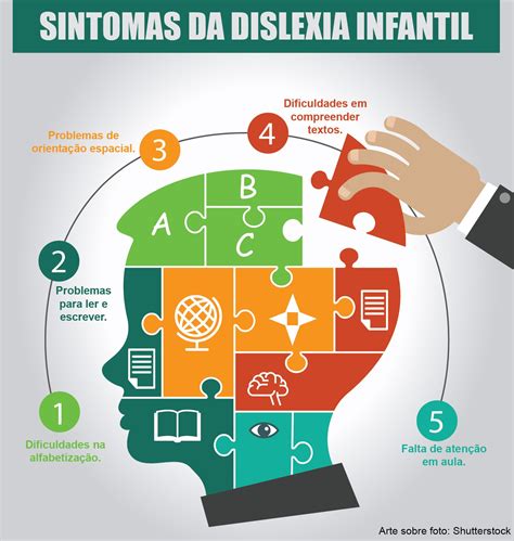 Simbolo Da Dislexia - ATIVIDADE PEDAGÓGICA - MESTRES EM CONSTRUÇÃO: Sintomas da Dislexia Infantil
