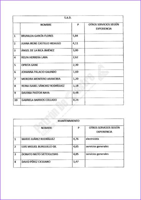 patrondesastre ACTA COMISIÓN PARITARIA 24 07 18 LISTADO EVENTUALES 2018