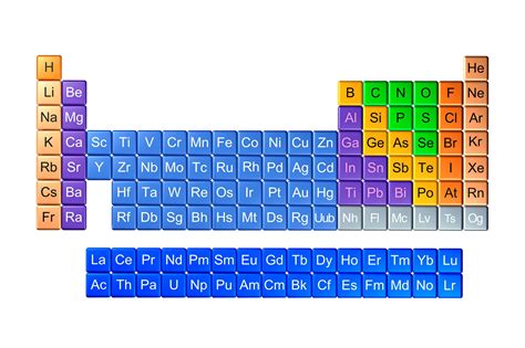 20 Elements Of Periodic Table 2024 - Periodic Table Printable