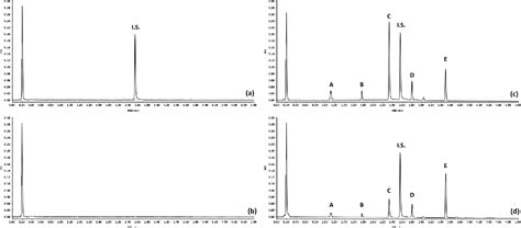 Figure 3 From Air Assisted Dispersive Liquid‐liquid Microextraction