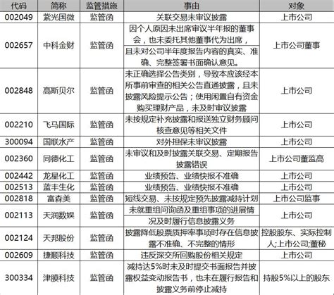 一致行动协议到期后自动终止，未及时披露权益变动报告书被通报批评 搜狐大视野 搜狐新闻