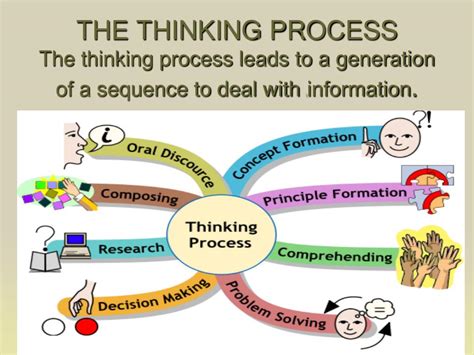 Ppt Development Of Thinking Skills And Its Future Benefits Powerpoint