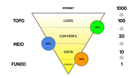 Por que usar um CRM no Mercado Imobiliário