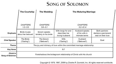 Song Of Solomon Part 1 Summary - Heat exchanger spare parts