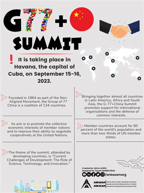 Ankasam Infographic G China Summit Ankasam Ankara Center For