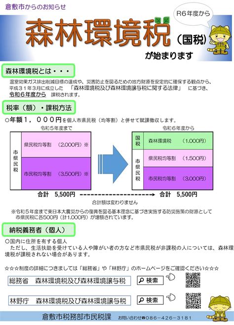 令和6年度から森林環境税（国税）が導入されます 個人市県民税 税金 倉敷市