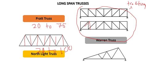 Long Span Trusses YouTube