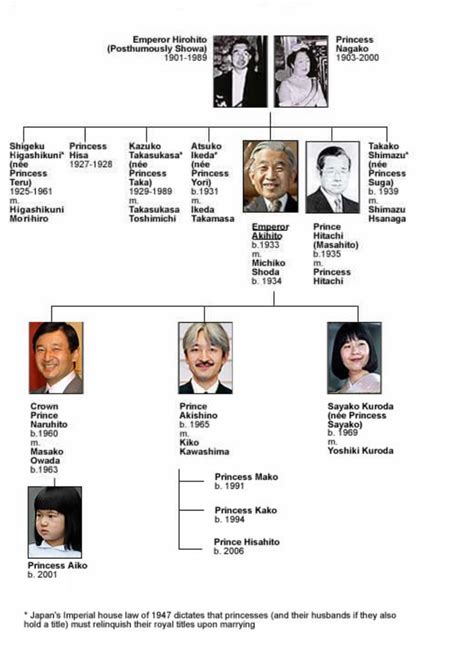 The family tree of the Japanese royal family | HELLO!