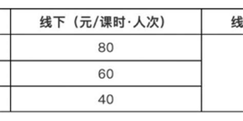 降幅超5成！多地学科类校外培训收费标准出炉手机新浪网