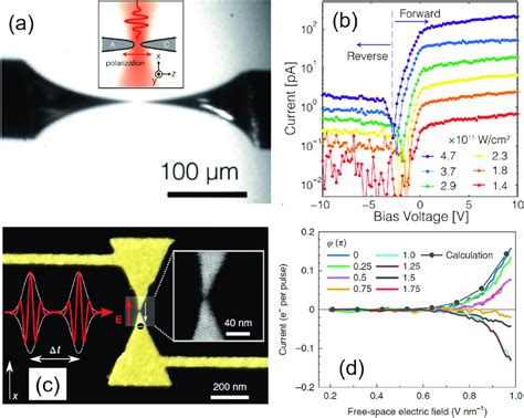 Nanoscale Vacuum Tube Diode Triggered By Ultrafast Lasers A Optical