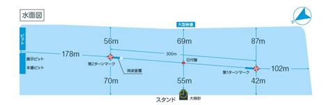 唐津競艇場（ボートレース唐津）を完全攻略！特徴・コースデータ情報あり！日本一広い競走水面！ 万舟券欲しけりゃ俺に聞け