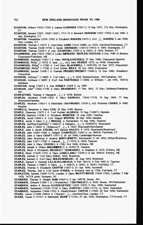 Finding memorial service info for Stark county deaths this week 23