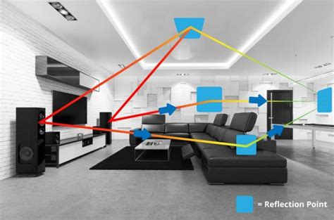 Speaker Placement How To Perfectly Position Your Speakers In Your Media Room