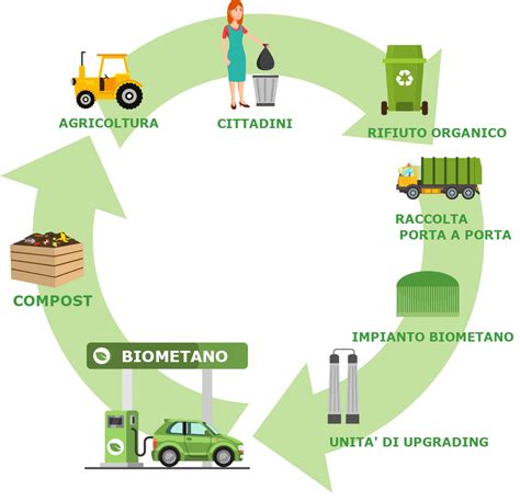 Impianto Per La Produzione Di Biometano En Ergon Srl