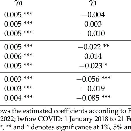 Estimates of herding behavior. | Download Scientific Diagram