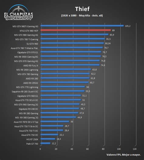 Kfa Geforce Gtx Hof Review