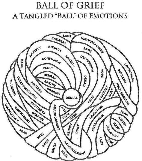 500 Expressive Therapy Ideas | therapy, art therapy, therapy activities