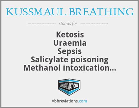 What does KUSSMAUL BREATHING stand for?