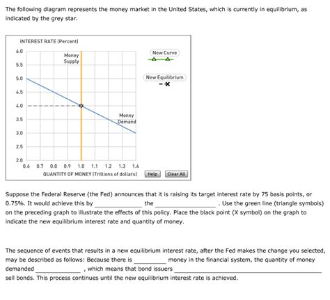 Solved The Following Diagram Represents The Money Market In Chegg