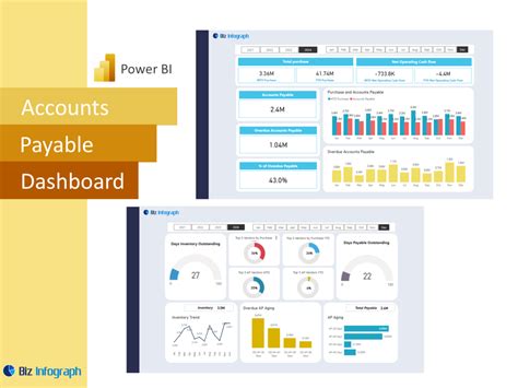 Account Payable Dashboard Template In Power Bi Bizinfograph Blog