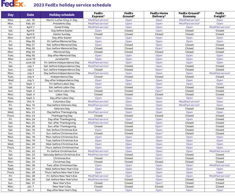 Fedex Holiday Schedule Delivery Tally Beitris