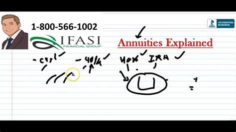 Annuities Explained Annuities Explained Pros And Cons Youtube