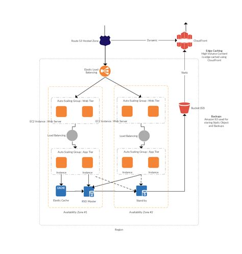 Web Architecture Diagram - diagrameasy.com