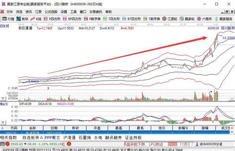 股票的短线中线长线配比怎么分配？资金分配取决于什么 股市聚焦赢家财富网