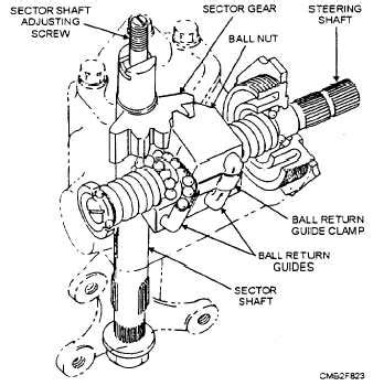 Mercedes recirculating ball steering