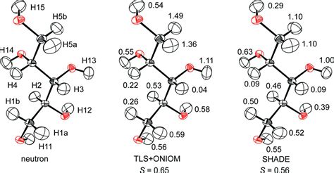 Iucr Estimated H Atom Anisotropic Displacement Parameters A