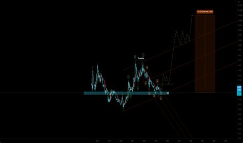 Storj Trade Ideas COINBASE STORJUSD TradingView