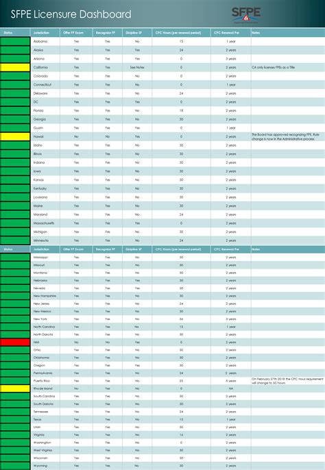 Professional engineer california license lookup - boykurt