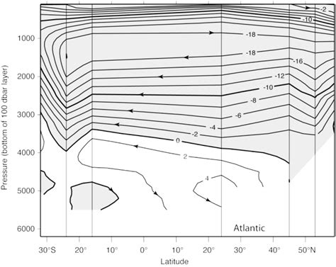 Meridional Overturning Stream Function Sv For The Atlantic Taken From