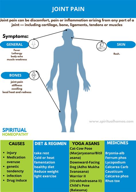 Best Homeopathy Treatment For Joint Pain Book Now