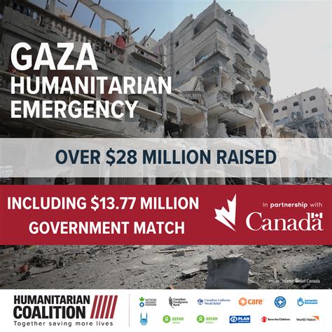 Gaza Humanitarian Emergency | Humanitarian Coalition