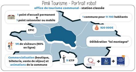 Wanted Portraits Robots D Offices De Tourisme Mona