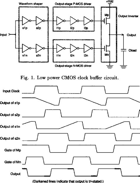 Figure From Low Power Cmos Clock Buffer Semantic Scholar