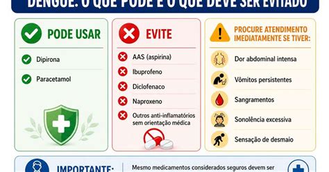 Tomei Amitriptilina Posso Tomar Dipirona - Dengue: posso tomar dipirona? Saiba quais remédios são seguros (e quais ...