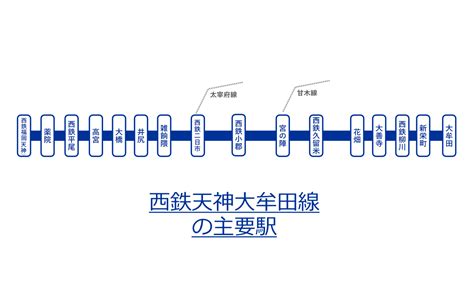 「西鉄天神大牟田線」のおすすめ駅5選！家族・プライベートを大切にできる街 マンスリー48