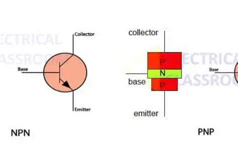 Difference Between Npn Transistor And Pnp Transistor With Otosection