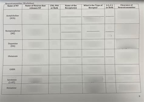 Neurotransmitter Quiz Anat Diagram Quizlet