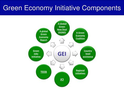 Ppt Green Economy Initiative Powerpoint Presentation Free Download