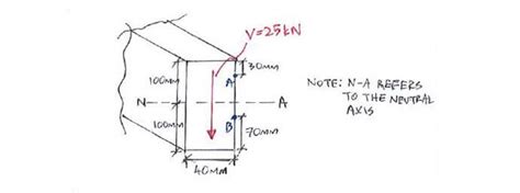 Example | C5.1 Shear Formula | Solid Mechanics I