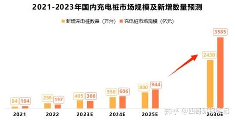 全国唯一的稀缺公司，新能源行业隐形冠军，业绩大增400，极具成长性 知乎