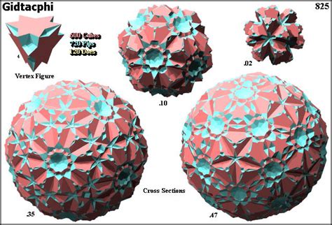 Great Ditetrahedronary Cubiprismatohecatonicosachoron Polytope Wiki