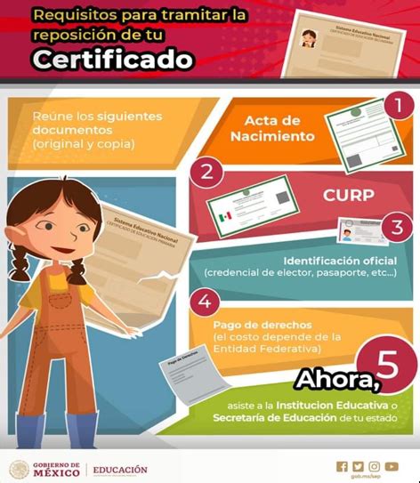 Sep Requisitos Para Tramitar La Reposicion De Certificado Primaria O