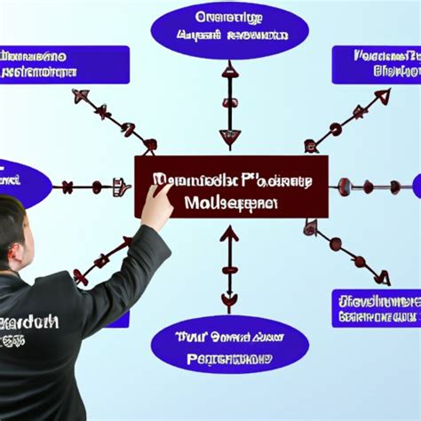 What is Supply Chain Management Software? Exploring the Benefits and ...